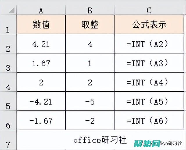 探索取整在編程中的廣泛應用