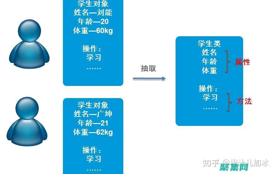 掌握數據庫