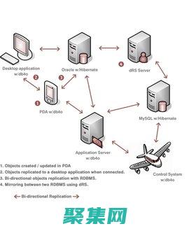 與關系的區別與聯系