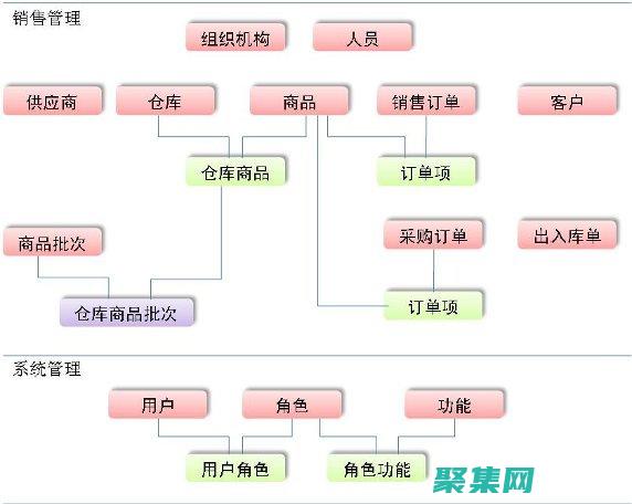 用數據庫解鎖復雜數據結構的潛力