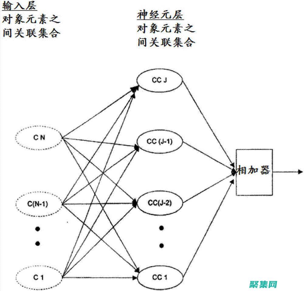 利用對象名成員變量形式訪問的對象成員僅限于被聲明為