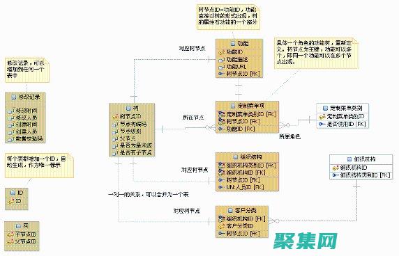 對象數據庫的崛起：了解如何在應用程序中使用這項創新技術 (對象數據庫的存儲原理)