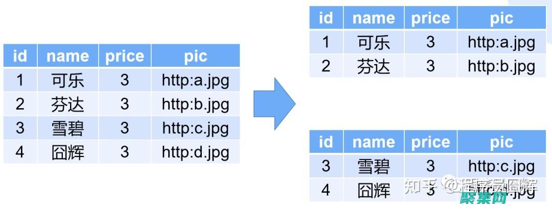 數據庫案例分析與應用：計算機三級考試實踐指導 (數據庫案例分析)