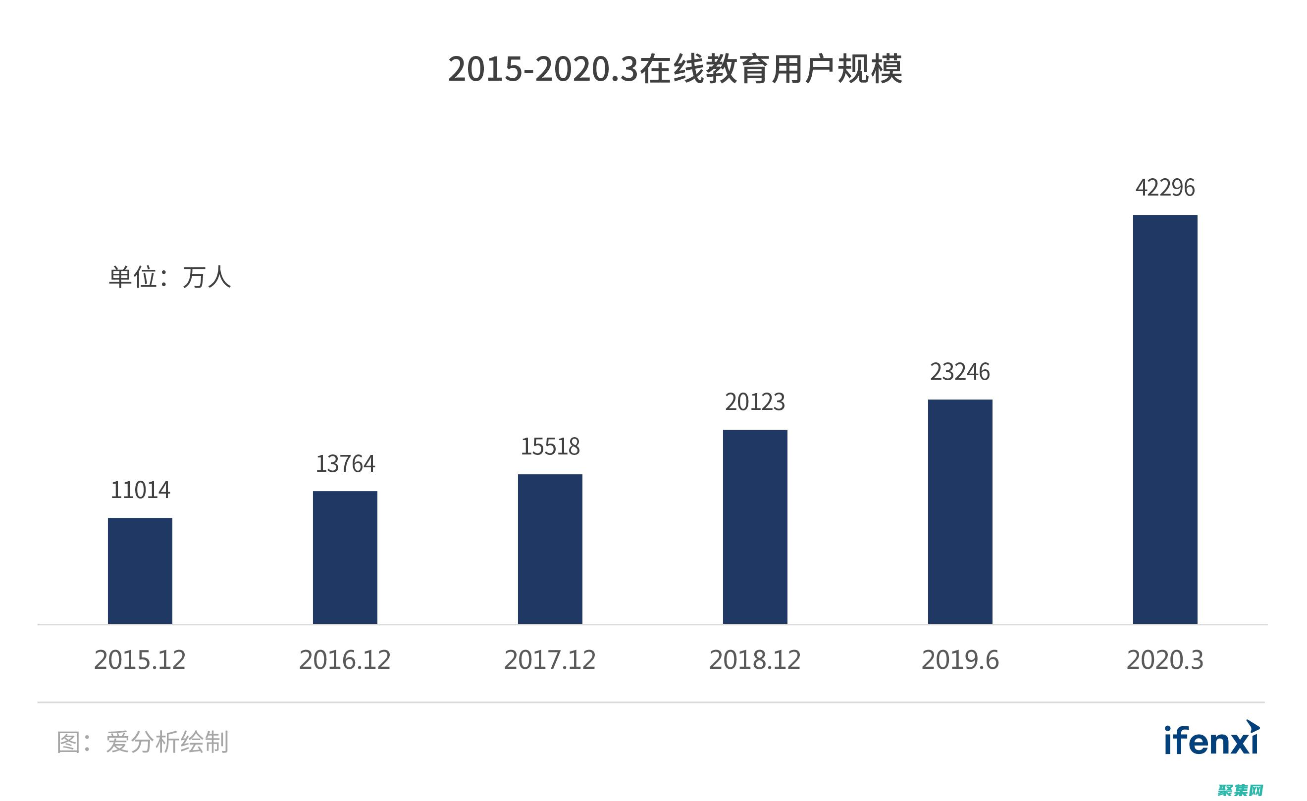 掌握rate函數：深入了解確定利率的方程式 (掌握raid基本概念)
