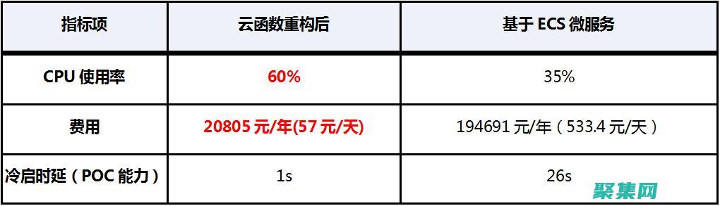 利用rate函數優化財務決策：從貸款到投資 (利用rate函數計算利率)