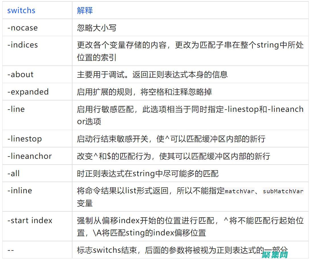 字符串操作的救星：Trim函數的使用詳解 (字符串操作的類)