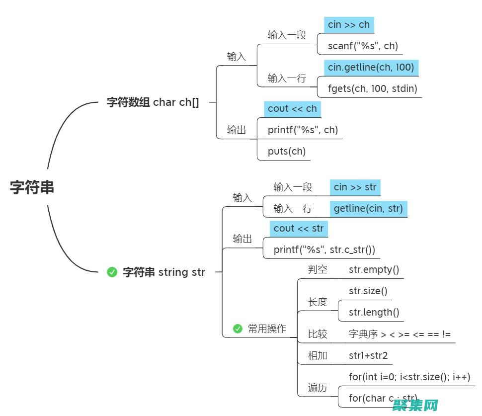 字符串的類