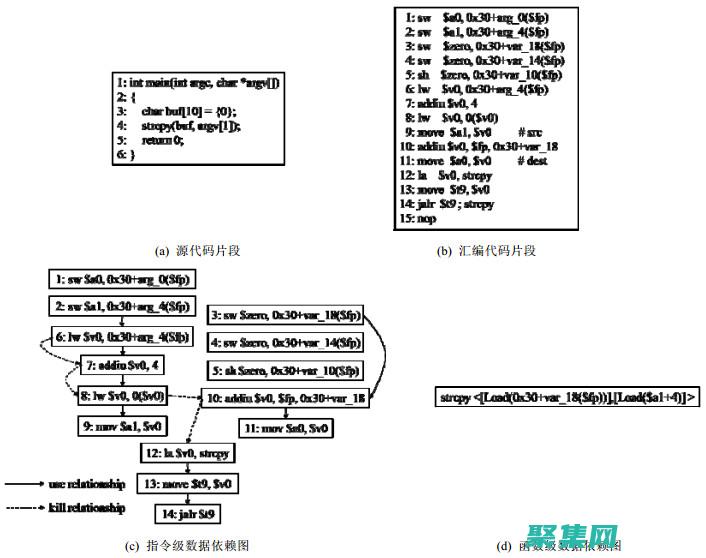 函數依賴圖：可視化數據庫中的關系并檢測異常 (函數依賴圖怎么畫)
