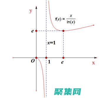 超越理論：函數依賴在實際數據庫設計中的應用 (超越函數概念)