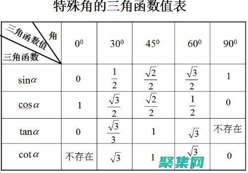 三角函數值速查：從 (三角函數值速記)