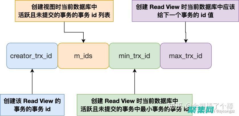 掌握數據庫管理的權威指南：探索最 (掌握數據庫管理的方法)