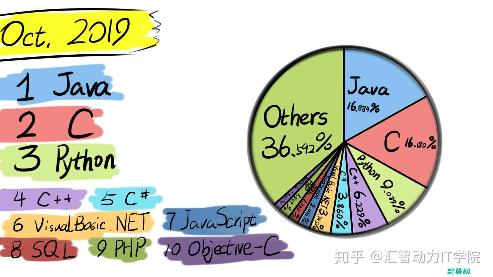 探究編程語言宇宙：各種語言深入比較與分析 (探究編程語言的方法)