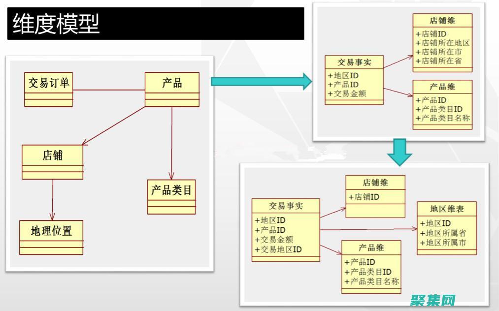 關系數據庫的特點
