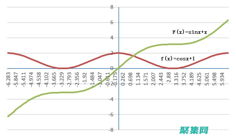 周期函數：定義、性質和應用 (周期函數定義)