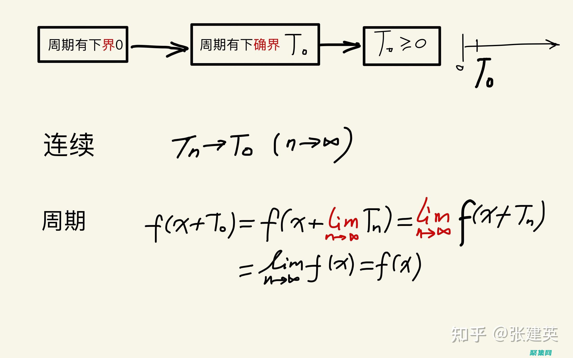 周期工作中應用