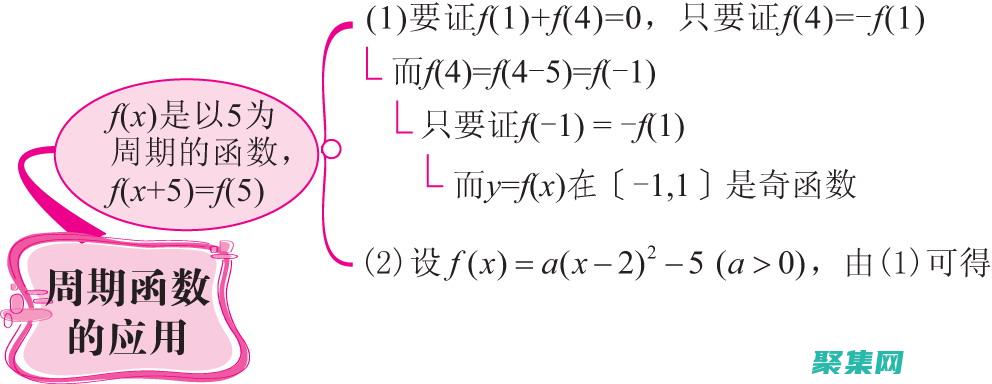 物理學和生物學中的關鍵作用