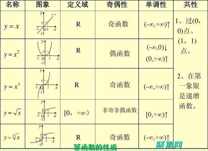 冪函數：理解指數的魅力 (冪函數詳解)