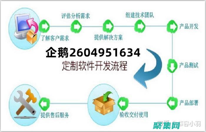 掌握移動技術的人