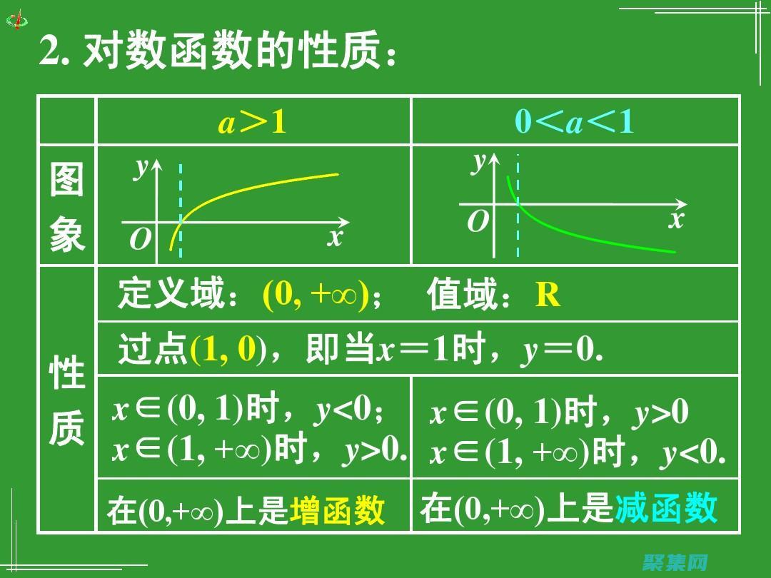 揭秘對數函數求導：適用于所有級別的初學者指南 (對數函數怎么解釋)