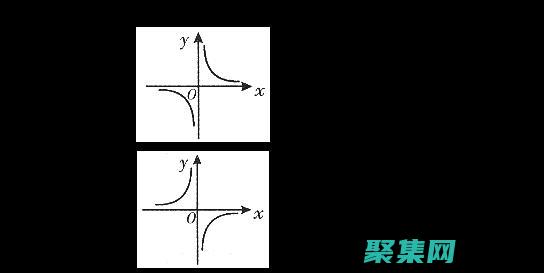 反比例函數圖像：理解其獨特特征 (反比例函數圖像)