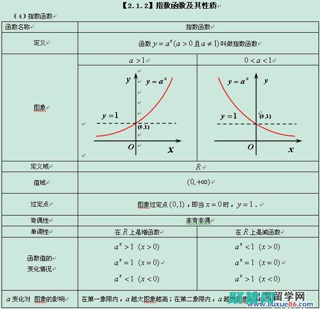 指數求導的公式揭秘