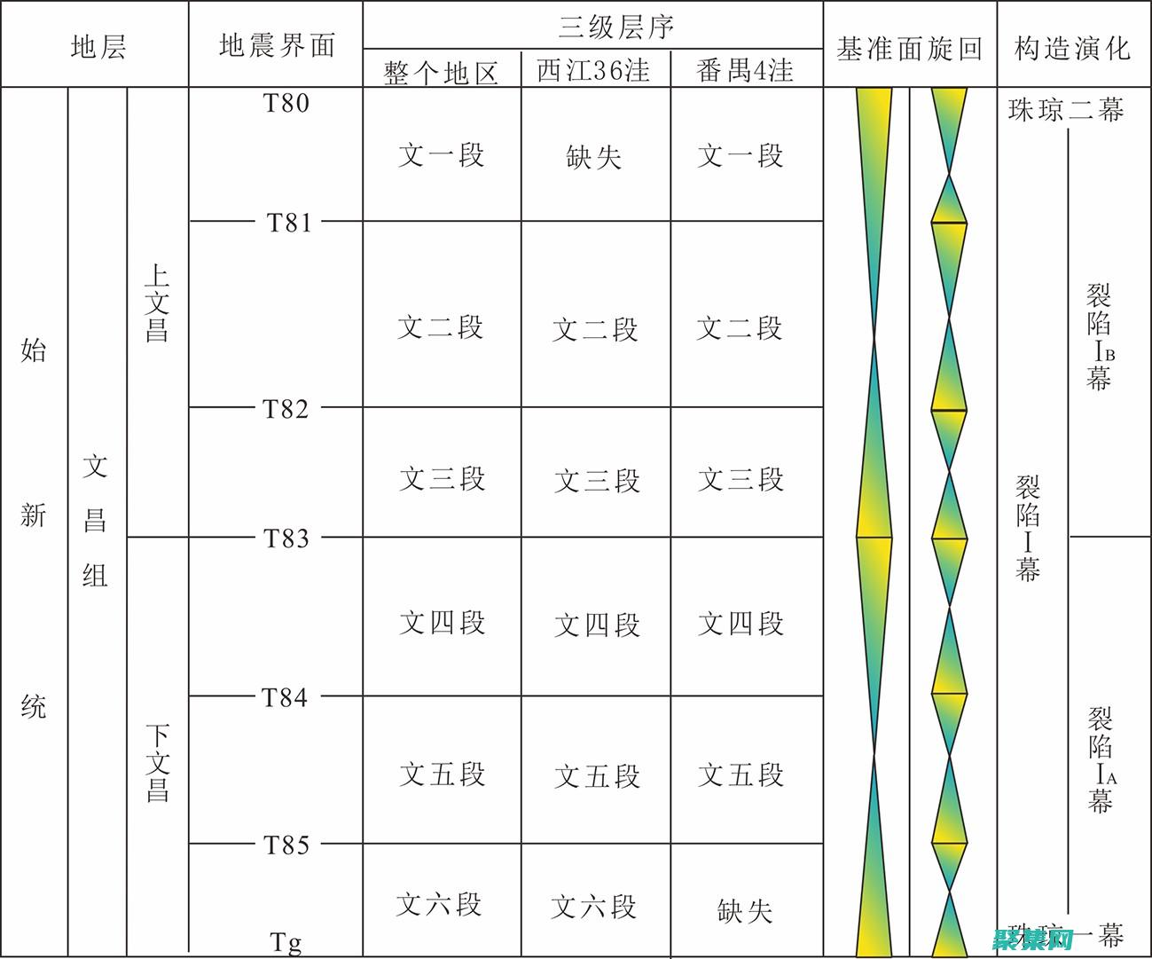 如何建立三級標題樣式及正文樣式