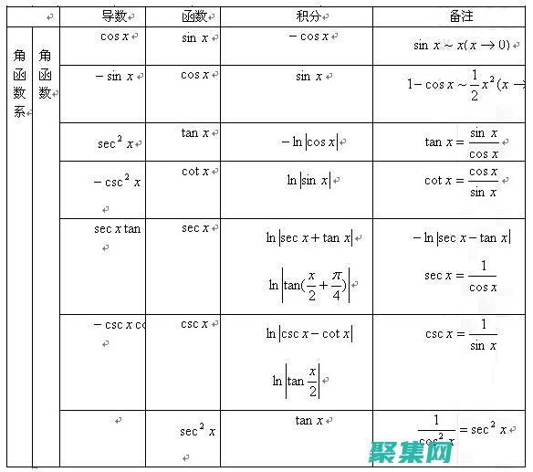三角函數積分技巧：三角代換的藝術 (三角函數積分公式)