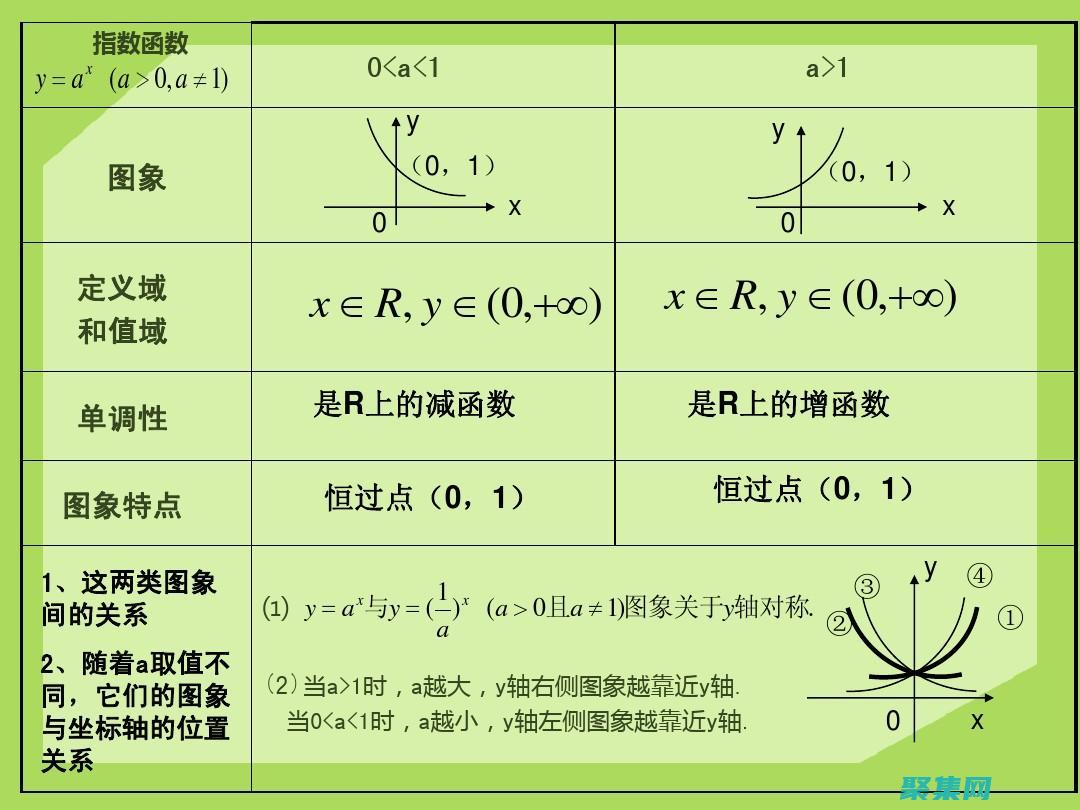 指數積分的與