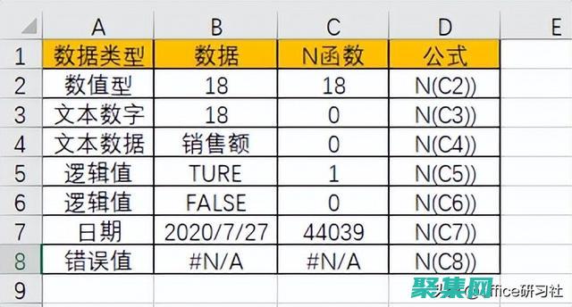 使用 NumPy large 函數輕松比較 Numpy 數組 (使用numpy.linspace()函數可以創建)