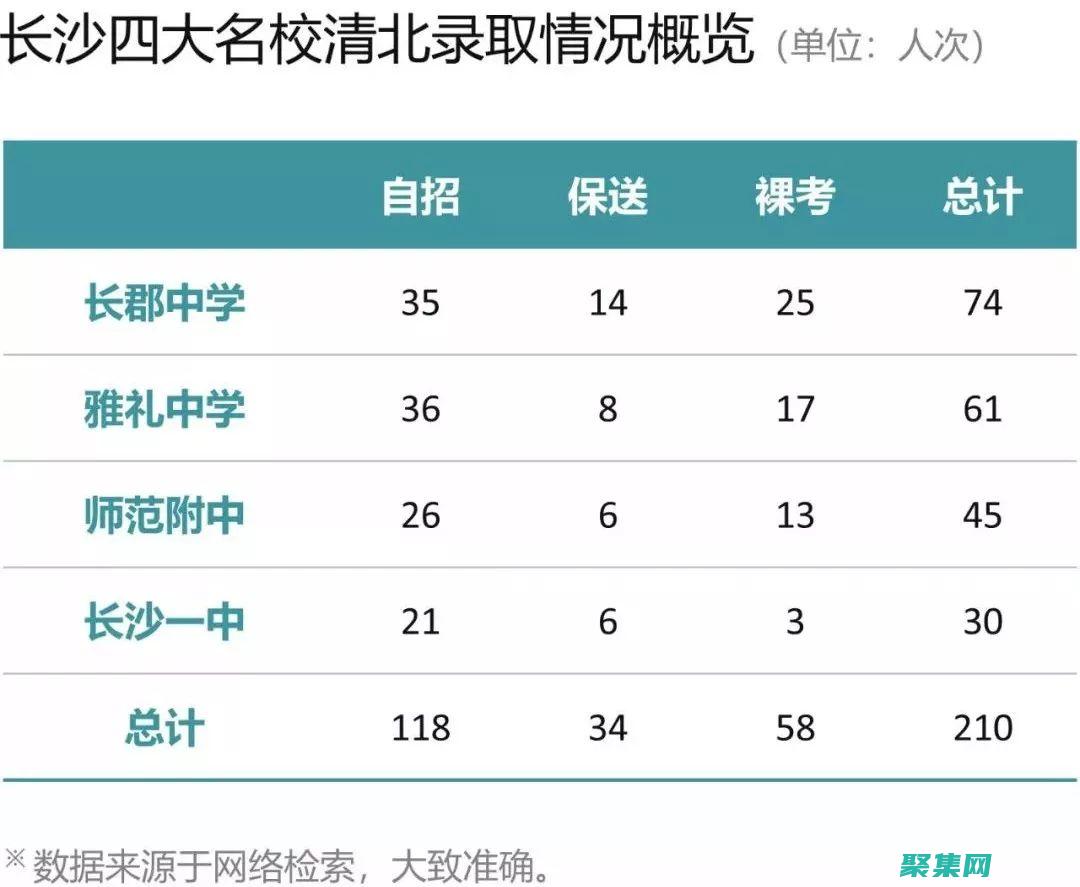 表格式與美學：創造既實用又美觀的表格設計 (表格格式美觀)