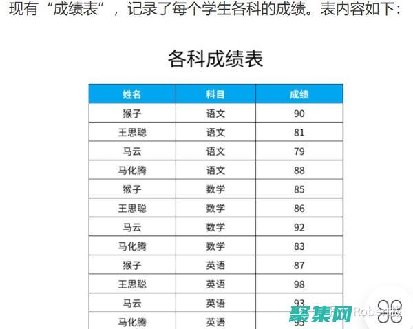 高級SQL技術：數據聚合、窗口函數 (高級sql語言)