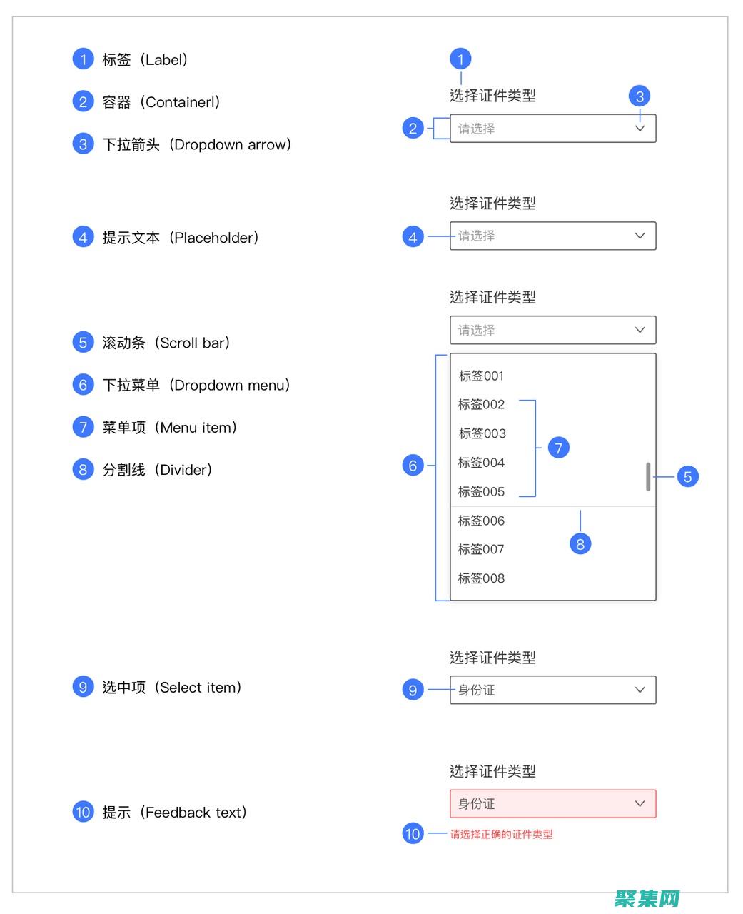 優雅的下拉菜單樣式