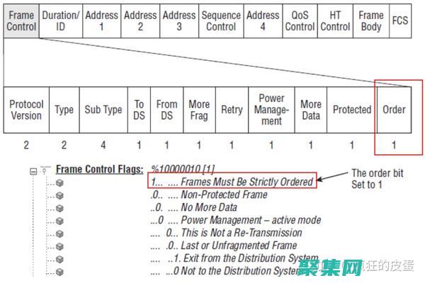框中高效輸入和