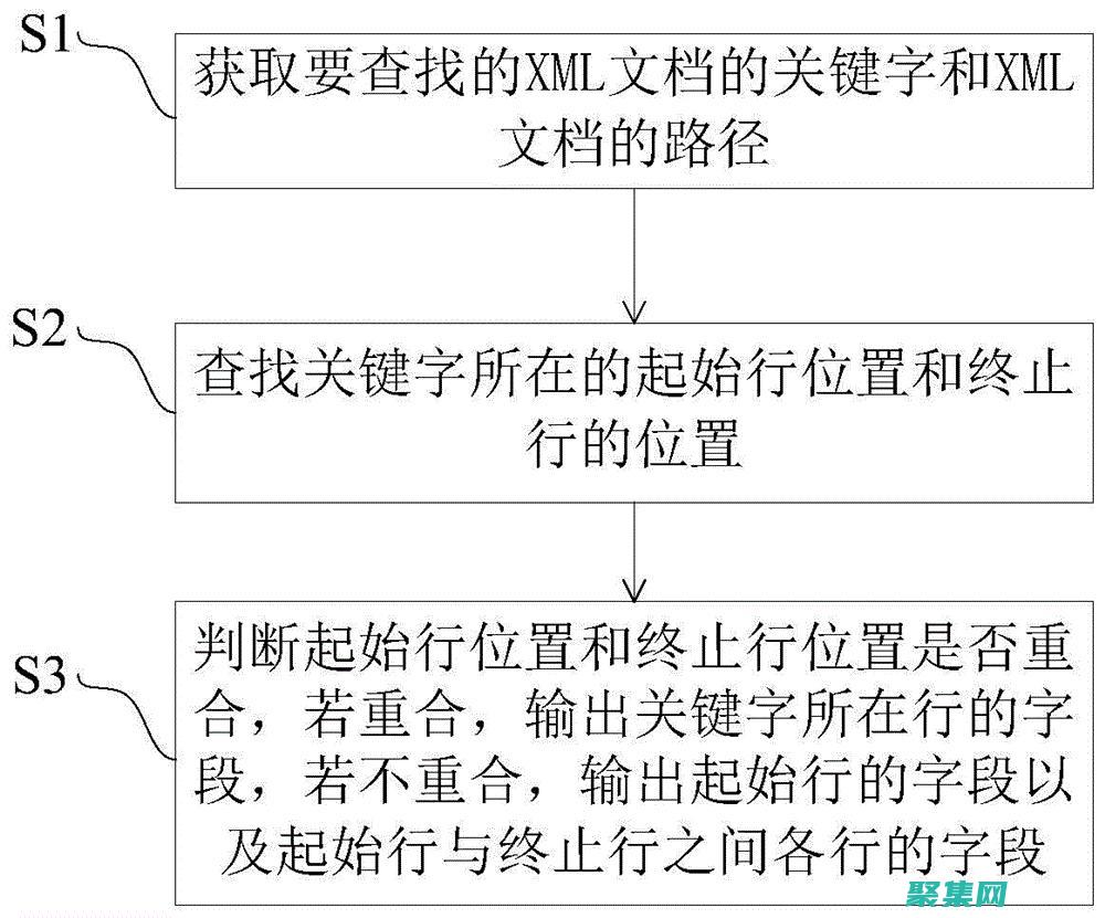 驗證和轉換