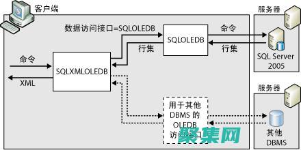 解析