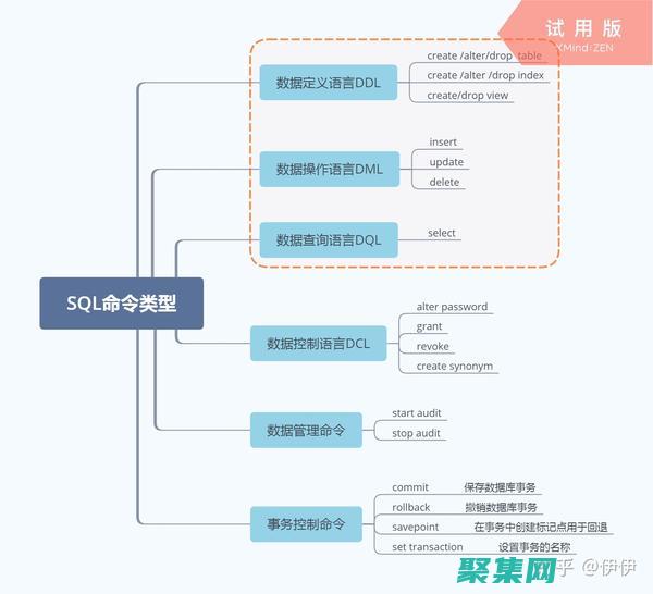 掌握 SQL INSERT 語句的藝術：插入數據的最佳 (掌握SQL需要多久)