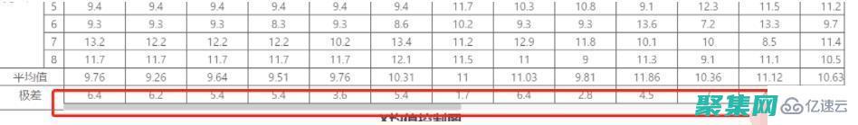 滾動條的寬度能設置嗎