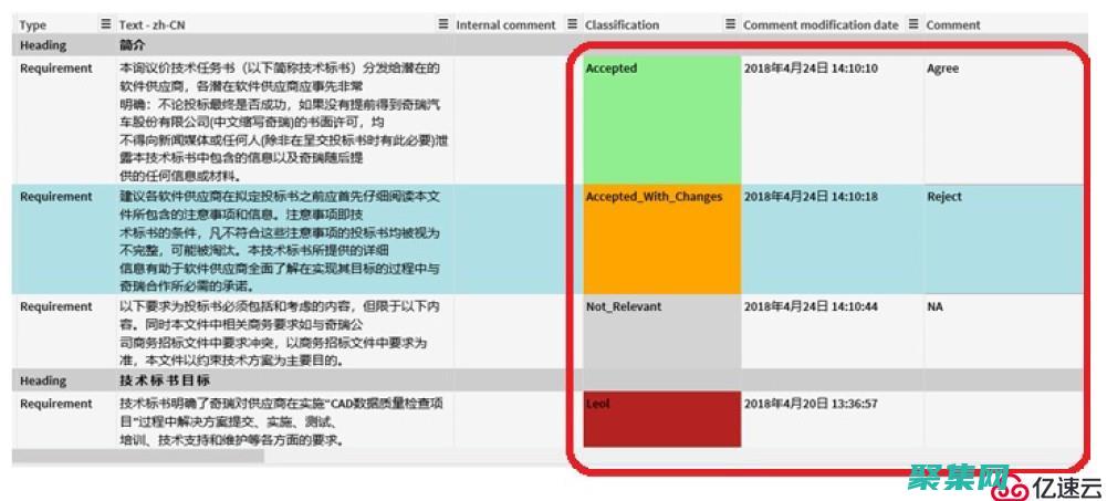 使用 require_once 保持代碼簡潔：一次包含，多次使用 (使用require函數引入模塊代碼時,不可以使用絕對路徑)