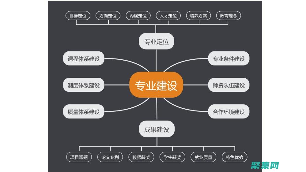打造專業的個人網站：選擇適合您的完美模版 (專業打造的下一句)
