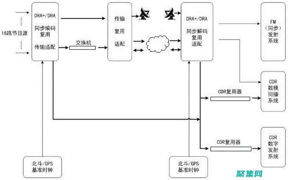 利用 DrawImage 提升圖像處理效率：快速輕松地修改 (利用draw工具交互式繪制graphic對象存在的問題)