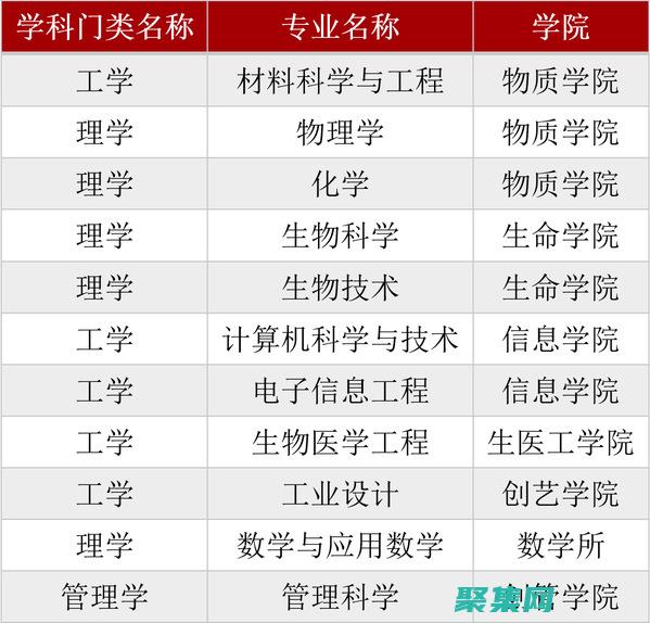 創建具有專業外觀的網站，無需花費巨額費用。(創建和編輯具有專業外觀的文檔)