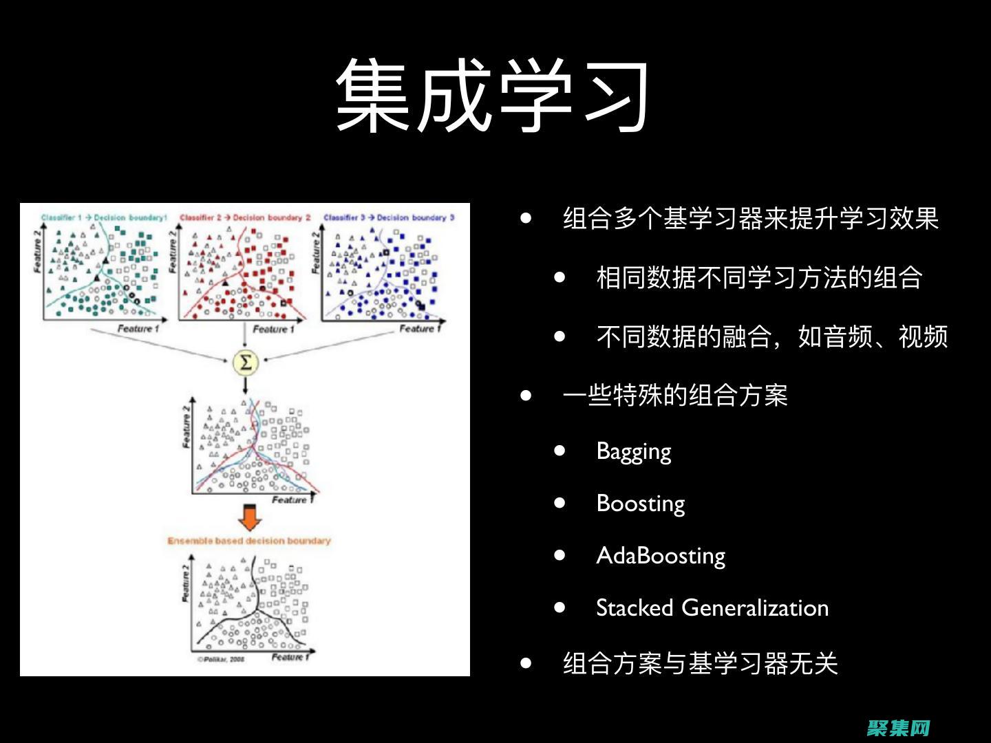 學習如何使用
