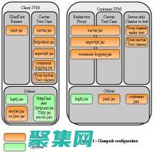 JUnit 權威指南：從入門到精通