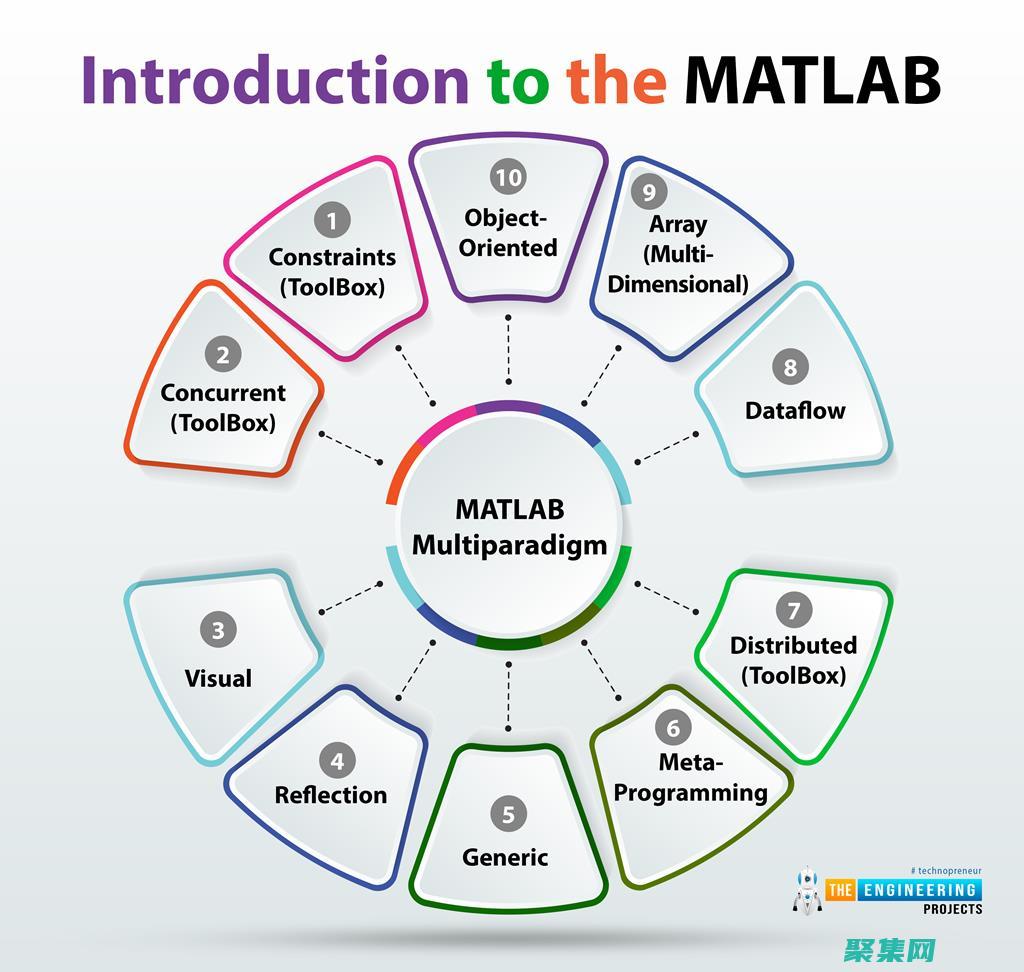 MATLAB 等高線：深入了解可視化強大功能的MATLAB 等高線揭秘：掌握繪制復雜表面的藝術 (matlab速成)