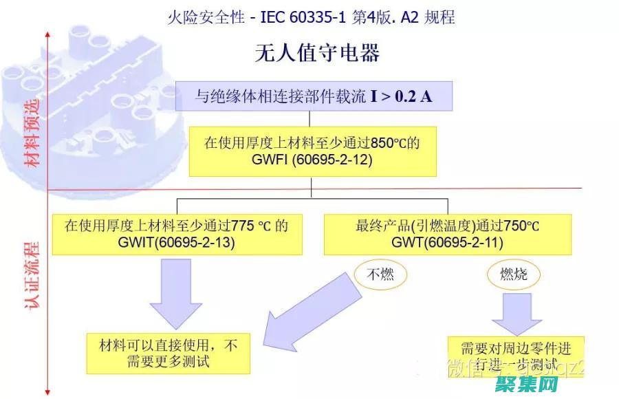 GWT-Ext 初學者教程：從零開始構建強大的 (gw特效漆)