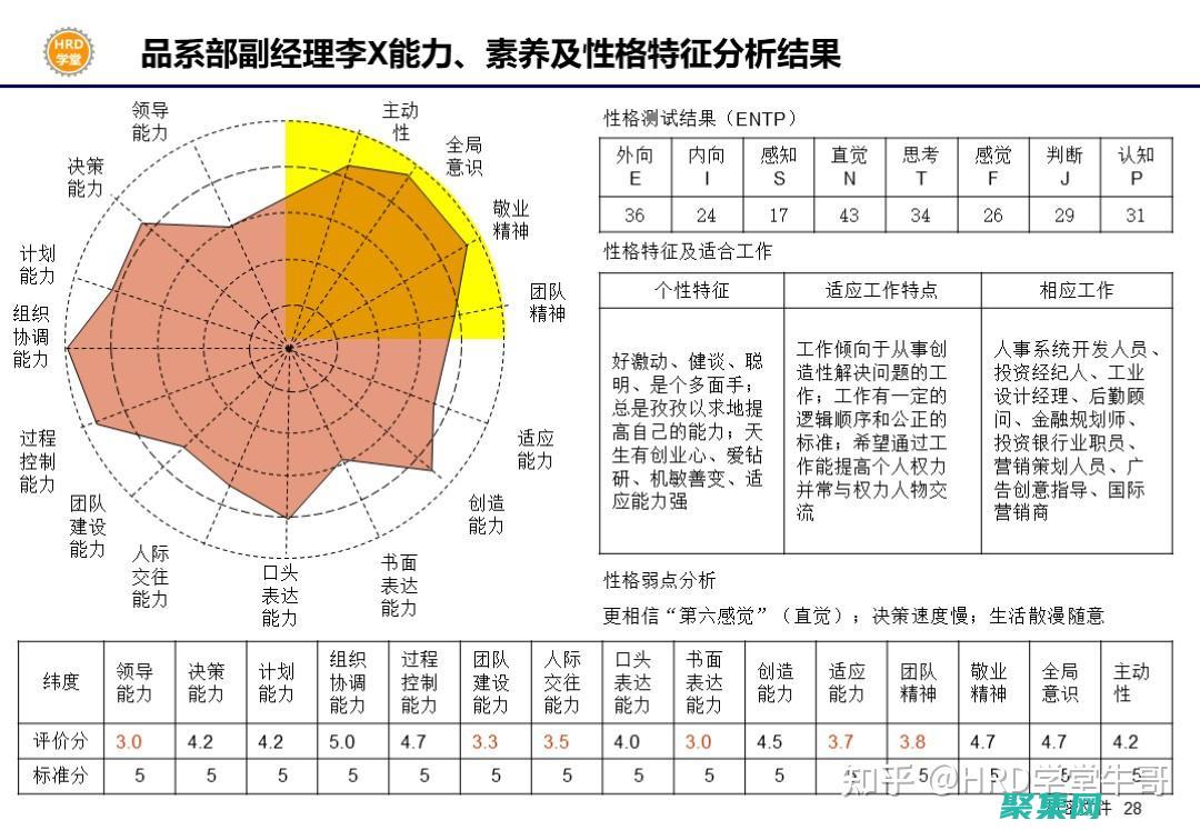您的個性化目標