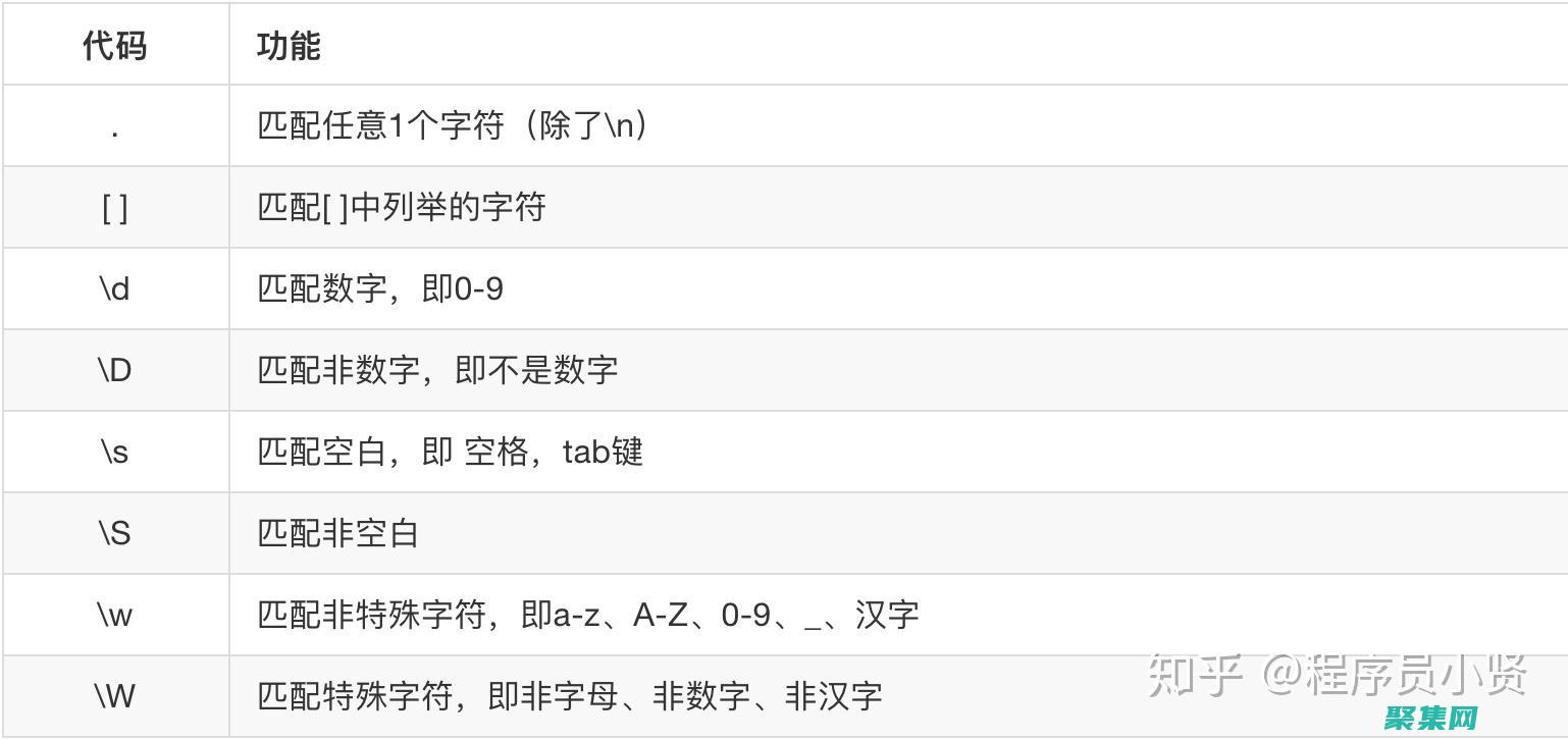 字符串的正則表達式之旅：使用模式匹配提升處理能力 (字符串的正則表達式)