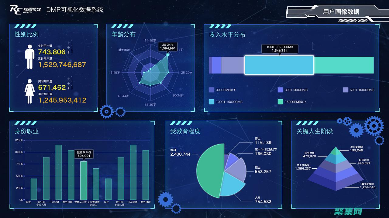 數據可視化的新時代：FastReport 3.0 重新定義報告的可能性 (數據可視化的作用)