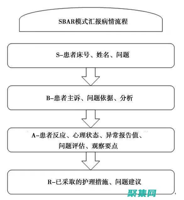 溝通清晰：圖形和圖表比文本或表格更易于理解和傳達信息，有助于與利益相關者進行清晰有效的溝通。(溝通圖畫)