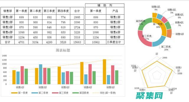 利潤表怎么做圖表